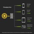 ALLPOWERS 21W sammenklappeligt solcellepanel med to USB-porte