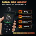AT700 OBD2-diagnosescanner til biler med 2.4" TFT-skærm - sort