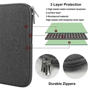 Computer/PC 15" Deluxe Neopren Clean Sleeve - Grå
