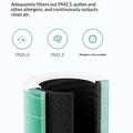 H13 HEPA-udskiftningsfilter til Xiaomi Smart Air Purifier 4 Pro - Grøn