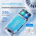 M814 sammenklappelig TEC-køleventilator med dynamisk display - 3000mAh - hvid