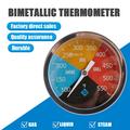 TS-BX65 bimetallisk grilltermometer med farvekodede zoner