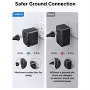 Ugreen S550 rejseadapter - 65W, 3.25A, USB-A, 2x USB-C - sort