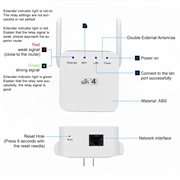 WD-611U 300 Mbps WiFi-extender med dobbelte antenner - EU-stik - Hvid