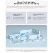 Xiaomi Mesh System AC1200 - 2 stk. - Hvid