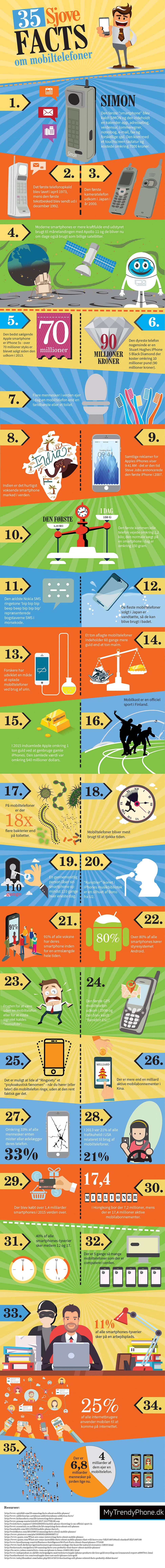 Fakta om mobiltelefoner og smartphones