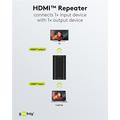 Goobay HDMI 1.4 Repeater - Black