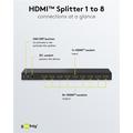 Goobay HDMI 2.0 Splitter 1 til 8 - Sort