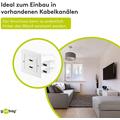 Goobay HDMI 2.0 Dobbelt Vægudtag - Hvid